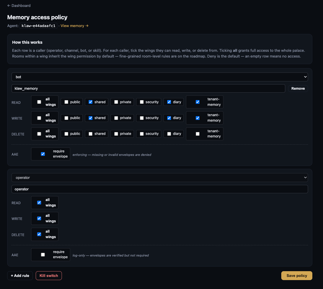 Access tab — matrix with one row per caller (operator, bot, channel bots, external peers) and checkboxes for read / write / delete on every wing, plus an 'all wings' master toggle and a 'require envelope' toggle per caller for AAE enforcement mode.